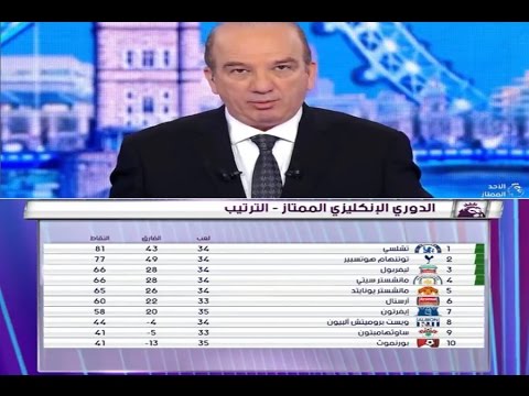 بالفيديو تغييرات ملحوظة في جدول ترتيب الدوري الإنجليزي الممتاز 