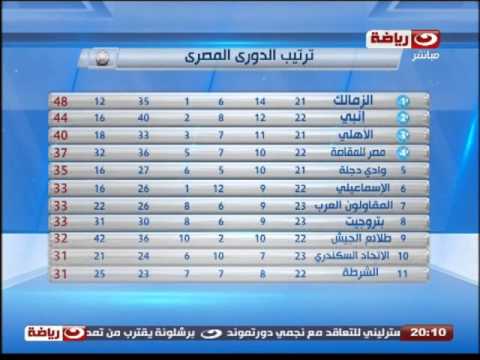 بالفيديو مواجهات قوية في الجولة الـ 25 من الدوري