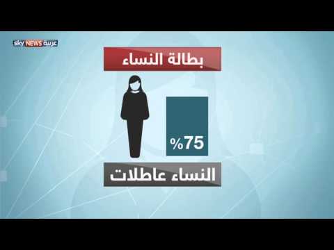 بالفيديو البطالة النسائية وتزايدها في العالم العربي إلى 75