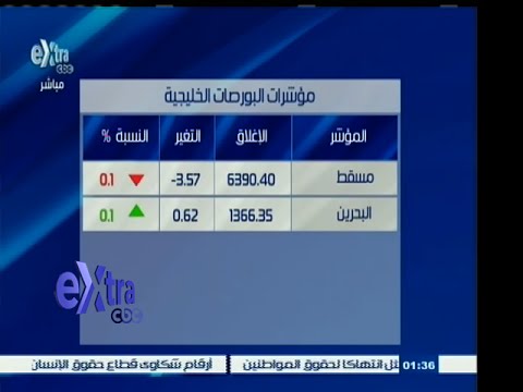 شاهد مؤشرات البورصات الخليجية والأسيوية