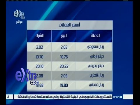 بالفيديو تعرف على أسعار العملات والذهب في مصر