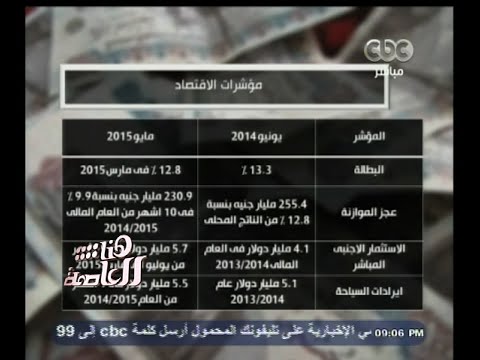 بالفيديو لميس الحديدي تعرض إنفوغرافيك حول مؤشرات الاقتصاد