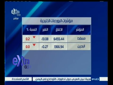 بالفيديو تابع مؤشرات البورصات الخليجية والأسيوية